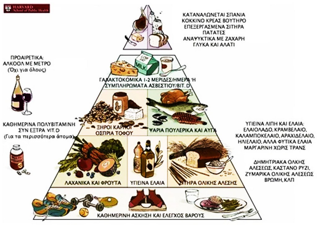 Healthy Eating Pyramid